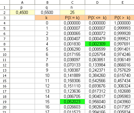 Loi bin�miale et calculatrice
