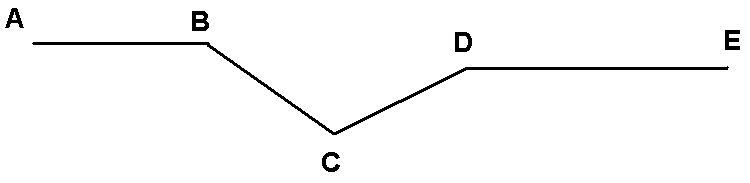 Mesure principale d\'un angle cocasse