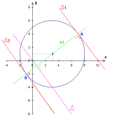 Tangente � un cercle