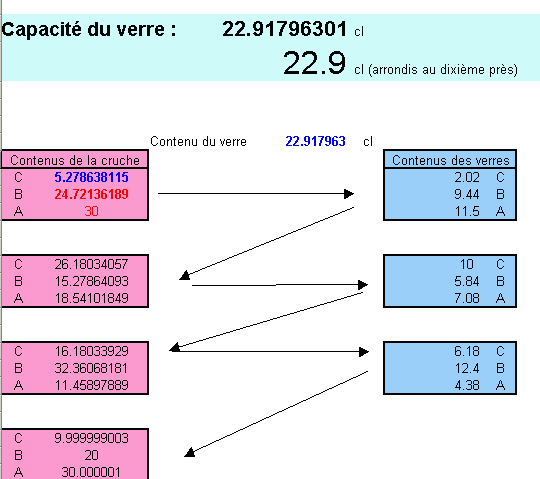 Avec mod�ration