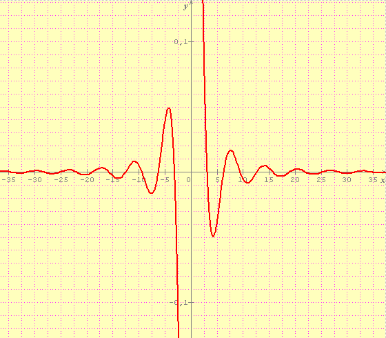 Etude de fonctions, limites et asymptote