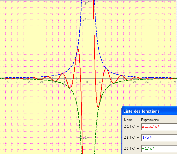 Etude de fonctions, limites et asymptote