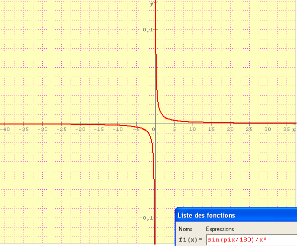 Etude de fonctions, limites et asymptote