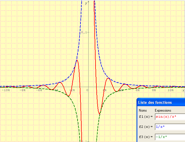 Etude de fonctions, limites et asymptote