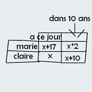 Petite equation et probleme d\'equation .