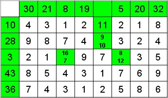 Enigmo 21 : Nombres fl�ch�s  
