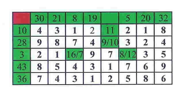 Enigmo 21 : Nombres fl�ch�s  