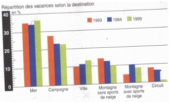 interpretation d\'un graphique