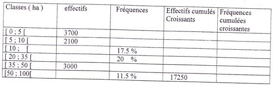 Statistiques