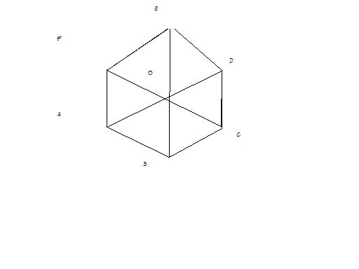 geometrie