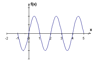 repr�sentation graphique d\'une fonction impaire et p�riodiq