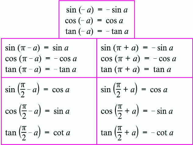 Косинус квадрат пи 4. Sin (x/2) перевести в косинус. Cos-x равен cos x. Sin x+п/3 формула приведения. Cos перевести в sin.