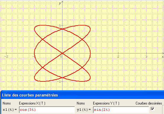 courbe param�tr�e