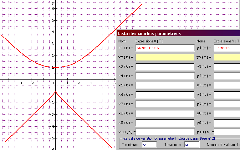 courbe param�tr�e