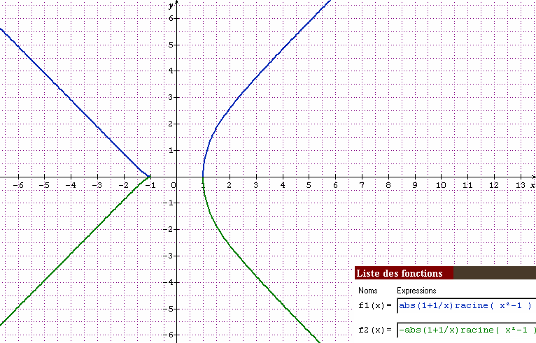 courbe param�tr�e