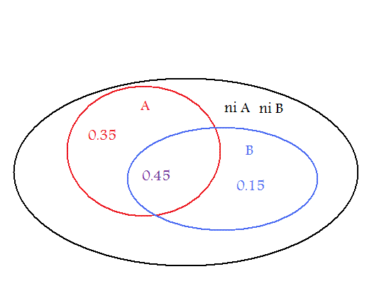 proba, explications... - Forum mathématiques première Probabilités et ...