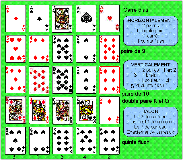 Enigmo 29 : Un carr� de Poker   