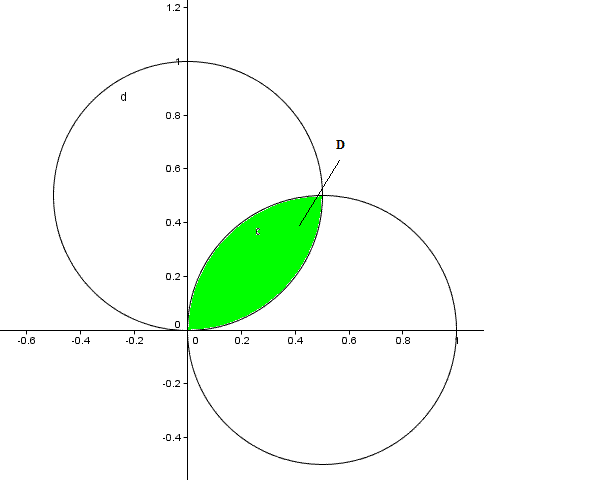Intégrale Double, exercice de analyse - 216799