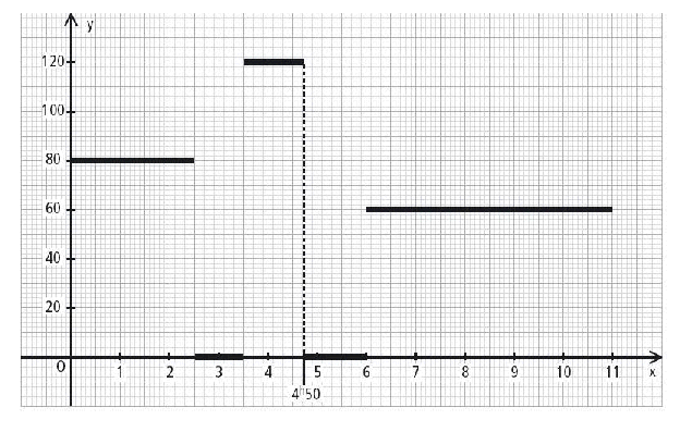 Exercice de Mathématiques / Seconde