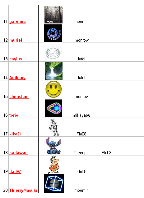 Jeu_Les avatars (2)
