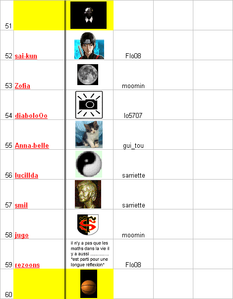 Jeu_Les avatars (2)