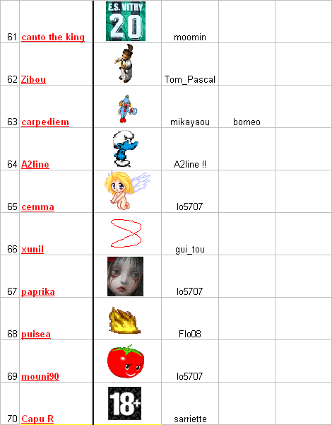 Jeu_Les avatars (2)