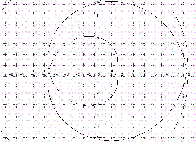 Courbe parametr�e - pb de d�velopp�,