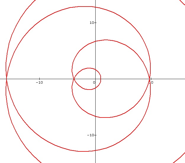 Courbe parametr�e - pb de d�velopp�,