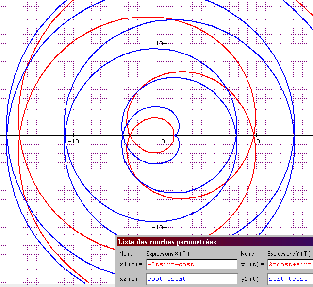 Courbe parametr�e - pb de d�velopp�,