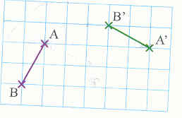 Une petite question sur les rotations