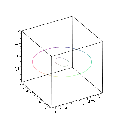 Tracer 2 ellipses dans l\'espace avec maple