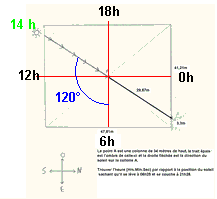 heure solaire calcul