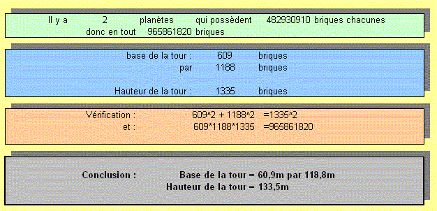 La tour du Petit Prince