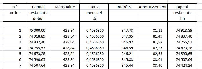 Formule Mathematique Pour Calculer Taux D'interet Annuel