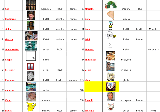 Jeu_Les avatars (3)