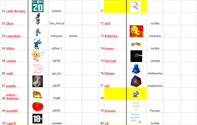 Jeu_Les avatars (3)