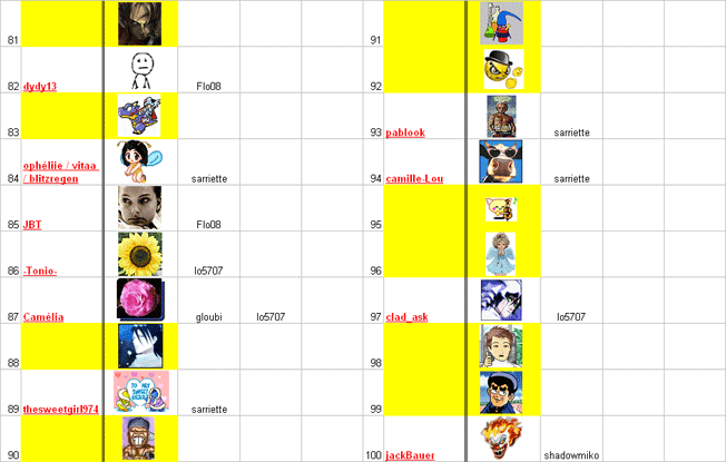 Jeu_Les avatars (3)