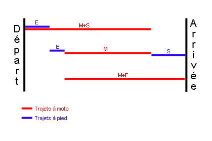 ENIGMA 23 : Rendez-vous � la bicyclette