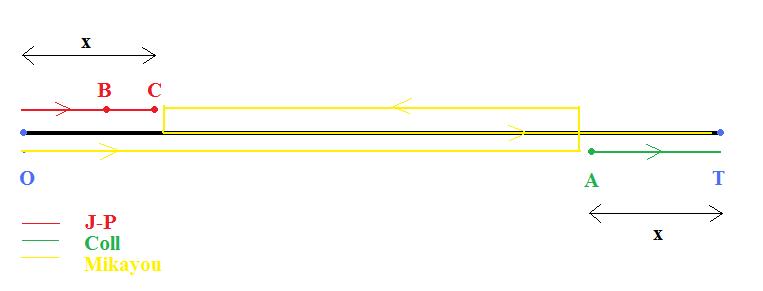 ENIGMA 23 : Rendez-vous � la bicyclette