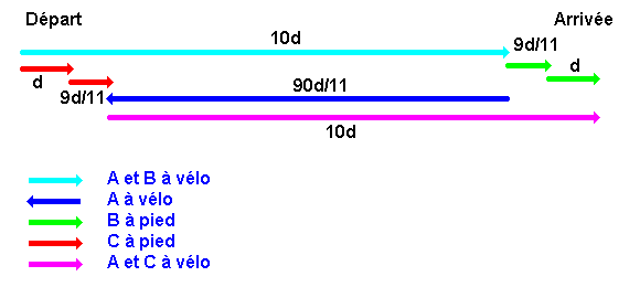 ENIGMA 23 : Rendez-vous � la bicyclette