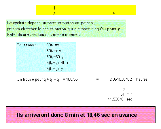 Rendez-vous � la bicyclette