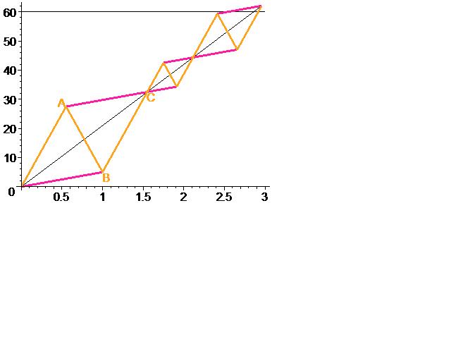 Rendez-vous � la bicyclette