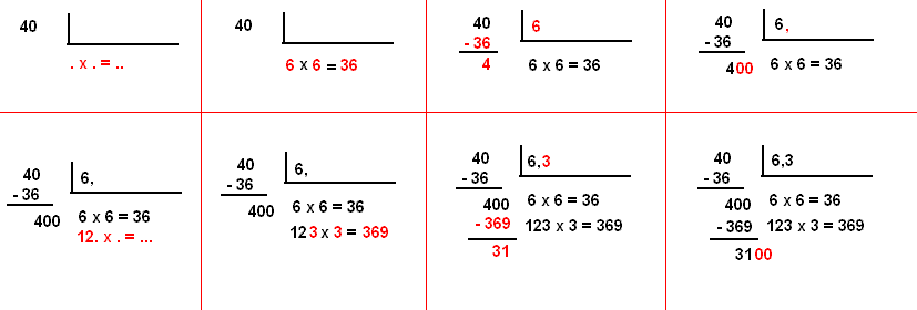 Petit jeu: calculer la racine carrée de 40 sans calculatric