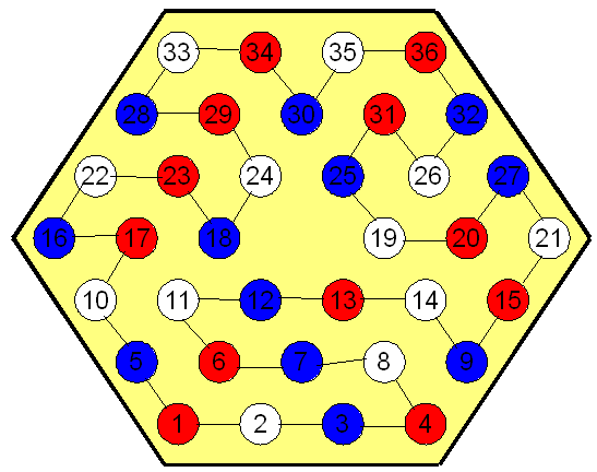 Enigmo 48 : Bleu-Blanc-Rouge dans l\'Hexagone  
