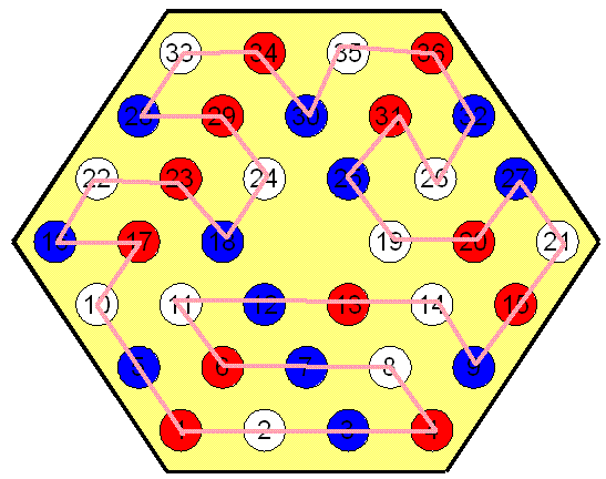 Bleu -> Blanc -> Rouge