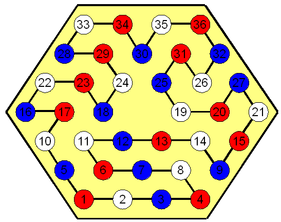 Enigmo 48 : Bleu-Blanc-Rouge dans l\'Hexagone  