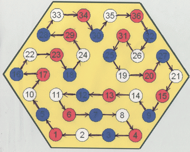 Enigmo 48 : Bleu-Blanc-Rouge dans l\'Hexagone  