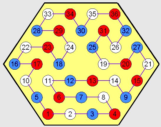 Enigmo 48 : Bleu-Blanc-Rouge dans l\'Hexagone  