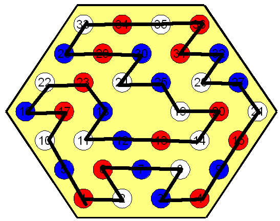 Enigmo 48 : Bleu-Blanc-Rouge dans l\'Hexagone  