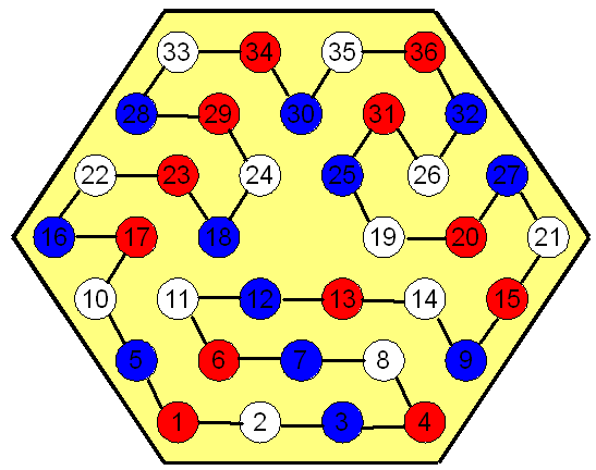 Enigmo 48 : Bleu-Blanc-Rouge dans l\'Hexagone  